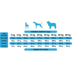 Soft Food for Adult Dogs Wild Fish 9 kg (45 trays x 200 g)