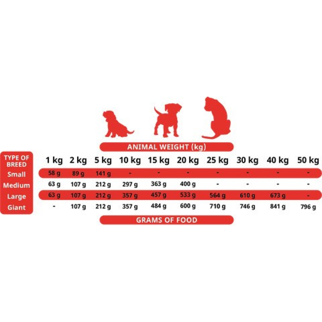 Soft Food for Puppies 1.5 kg