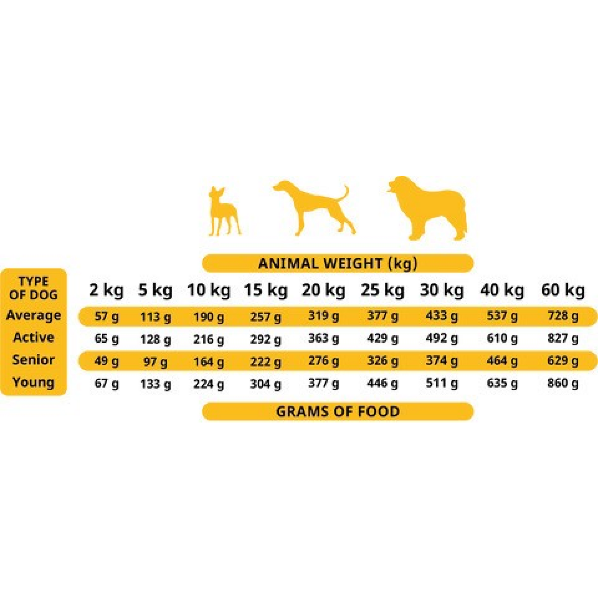 Soft Food for Adult Dogs Poultry 1.5 kg