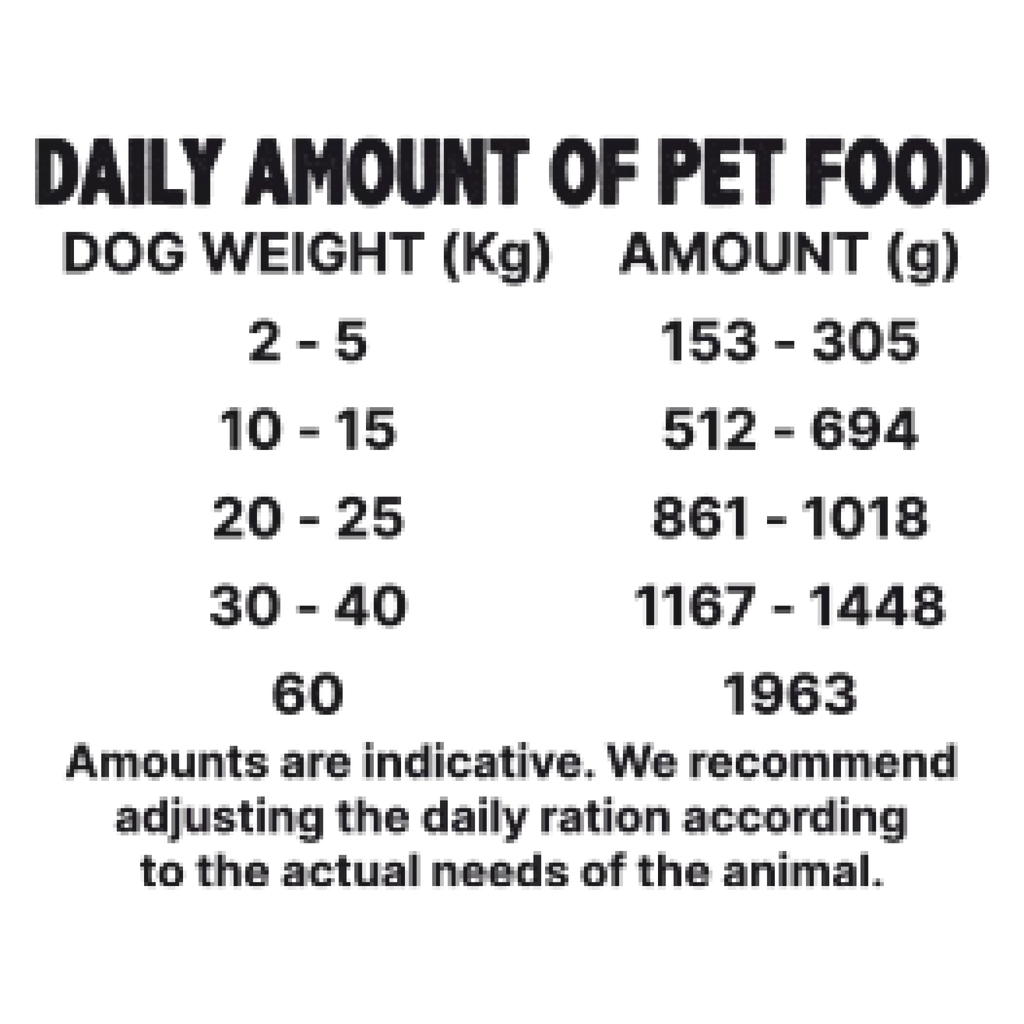Canned Dog Food Lamb With Pear 400 g