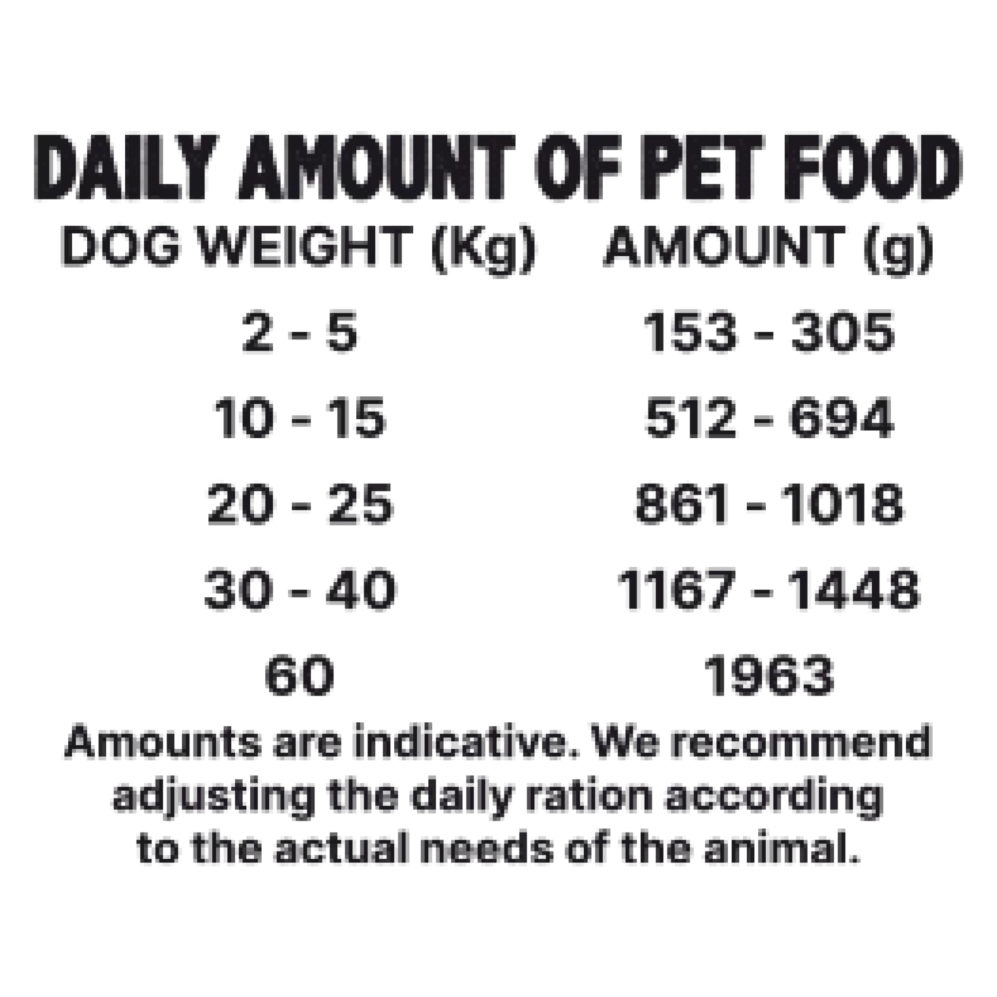 Canned Dog Food Lamb With Pear 400 g