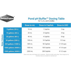 Pond PH Buffer 4 L