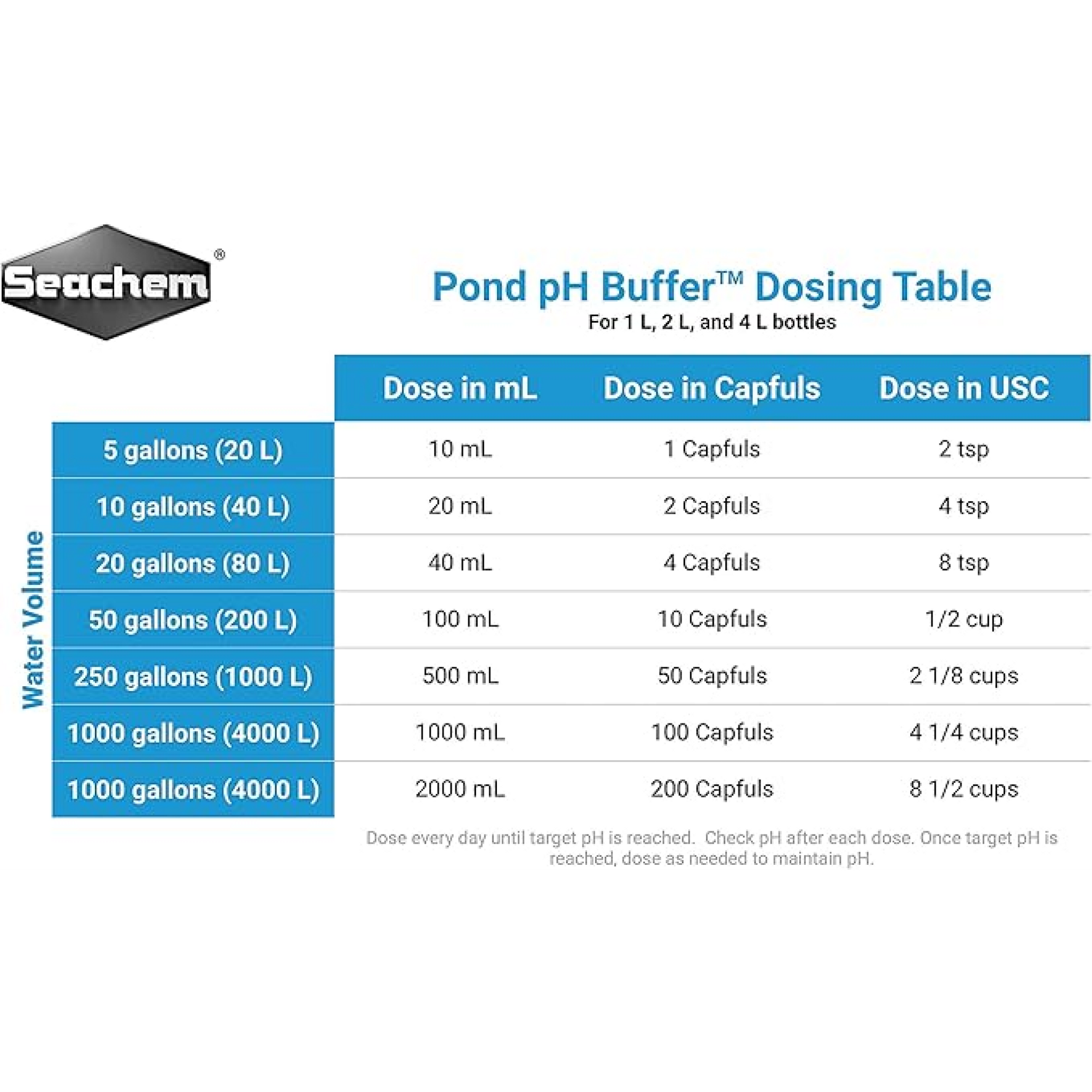 Pond PH Buffer 4 L
