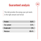Size Health Nutrition Mini Adult (Wet Food - Can) 12 x 195 g