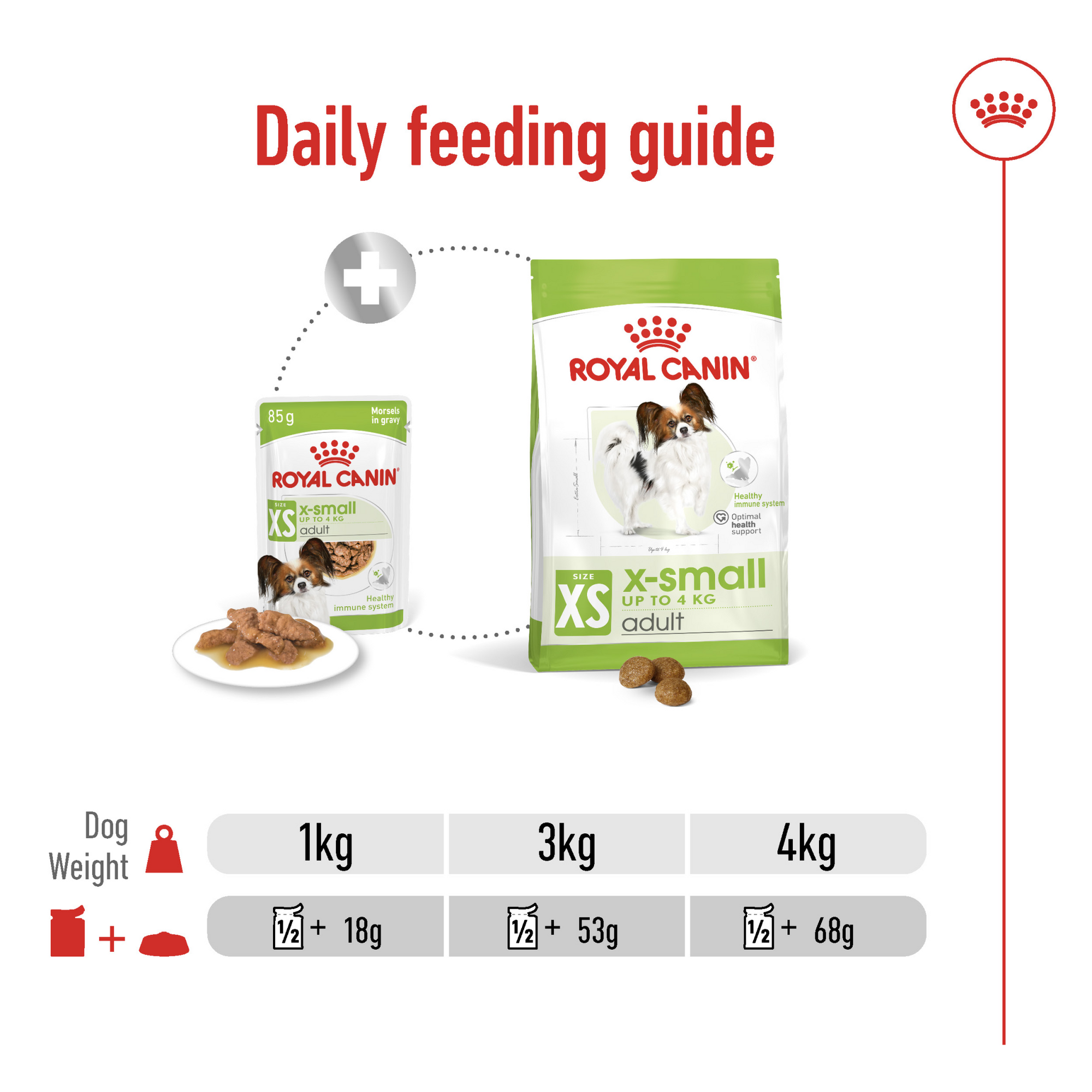 Size Health Nutrition XS Adult (Wet Food - Pouches) 12 x 85 g