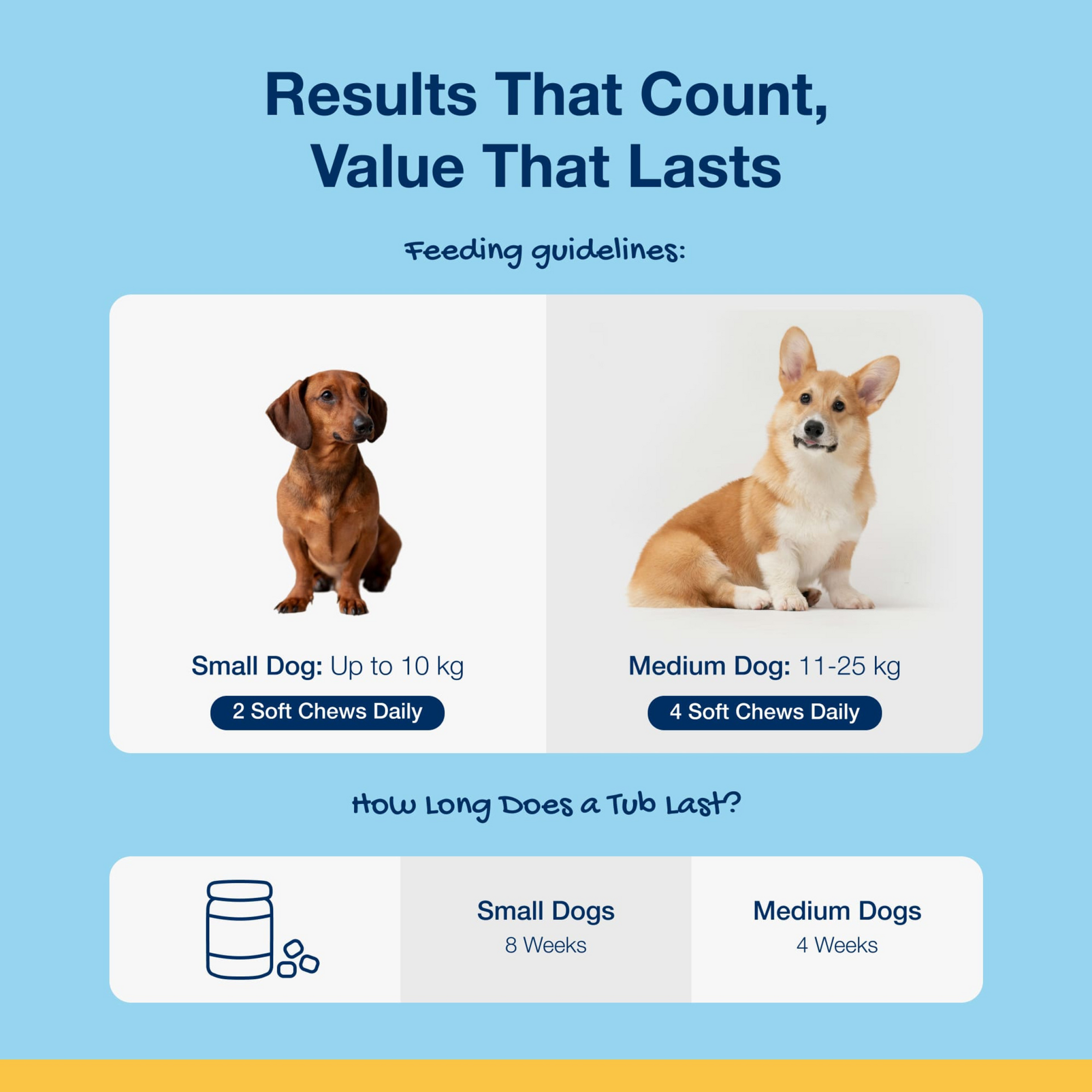 ProDen PlaqueOff Soft Chews for Small and Medium Dogs, 120 chews, 90 g