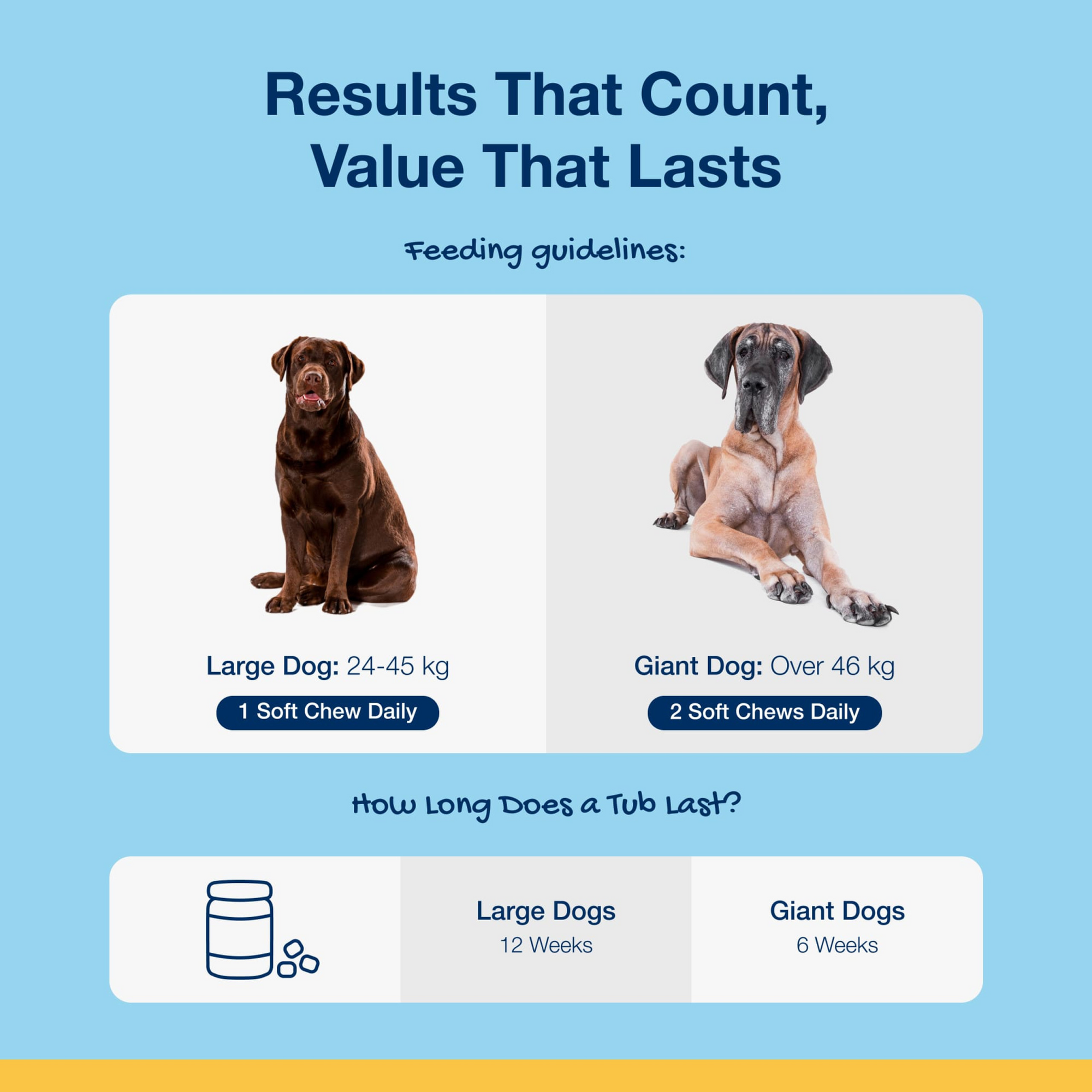 ProDen PlaqueOff Soft Chews for Large and Giant Dog, 60 chews, 180 g