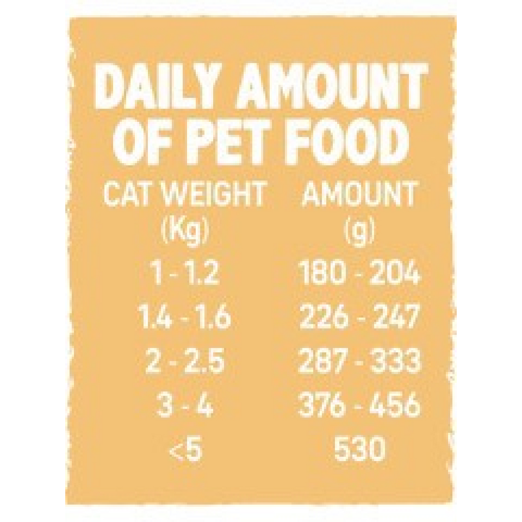 Wet Food for Kittens Chicken, 6 x 100 g cans