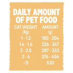 Wet Food for Kittens Chicken, 6 x 100 g cans