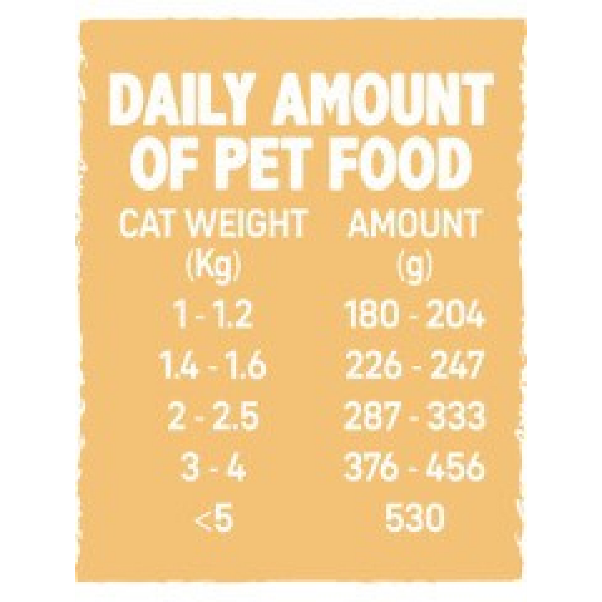 Wet Food for Kittens Chicken, 6 x 100 g cans