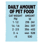 Wet Food for Kittens Salmon, 6 x 100 g cans