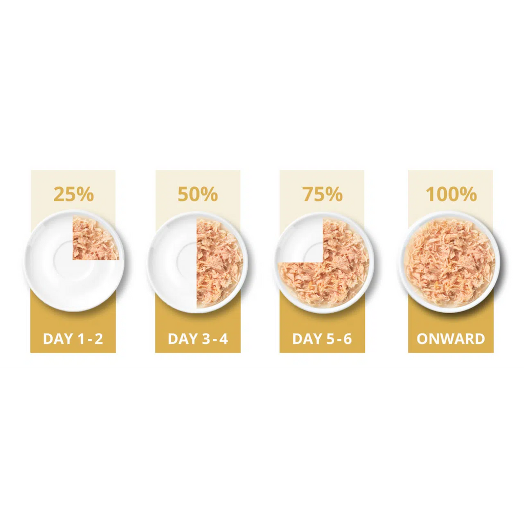 Catit Cuisine Chicken Fillet, 12 x 75 g