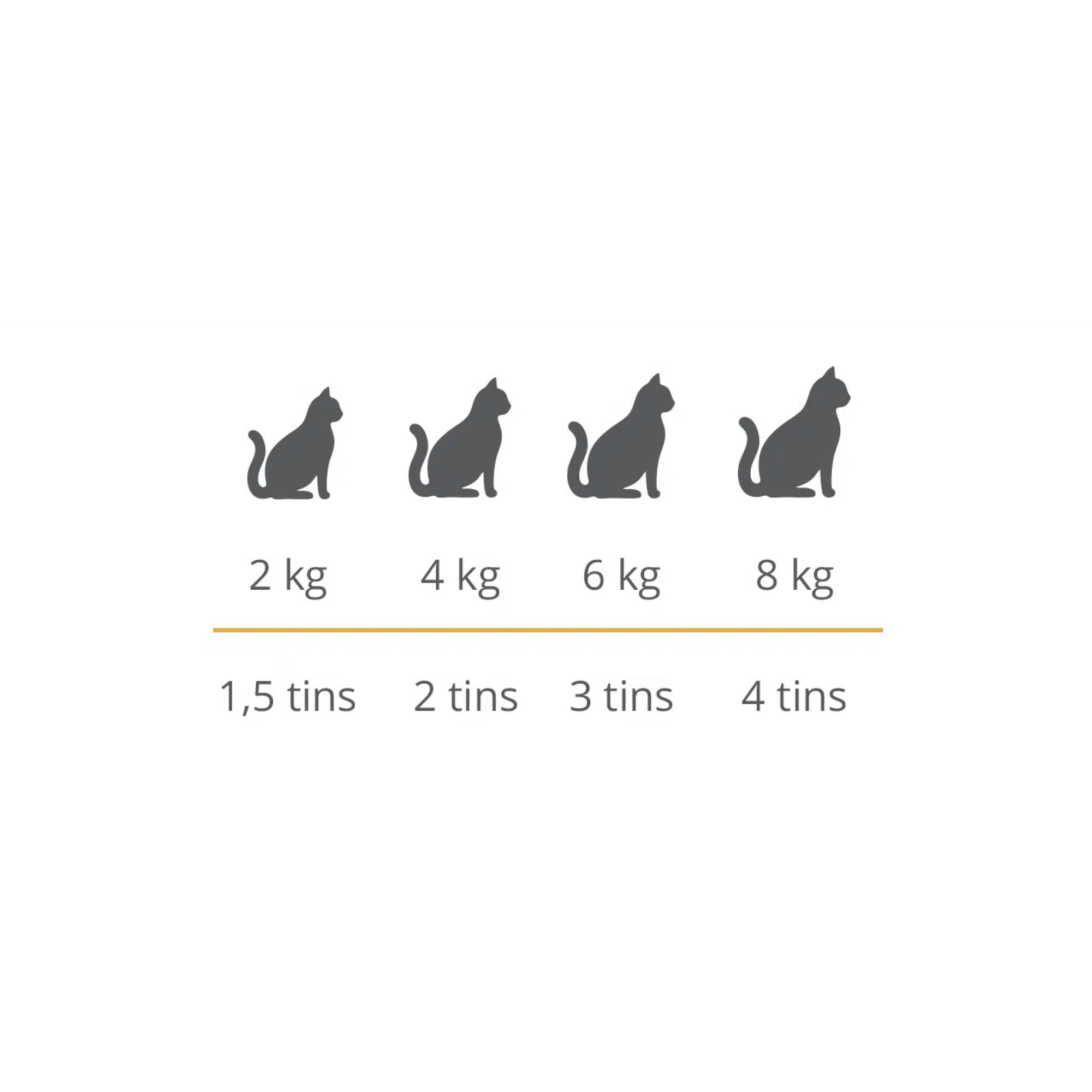 Catit Cuisine Duet, Chicken with Prawns, 12 x 75 g