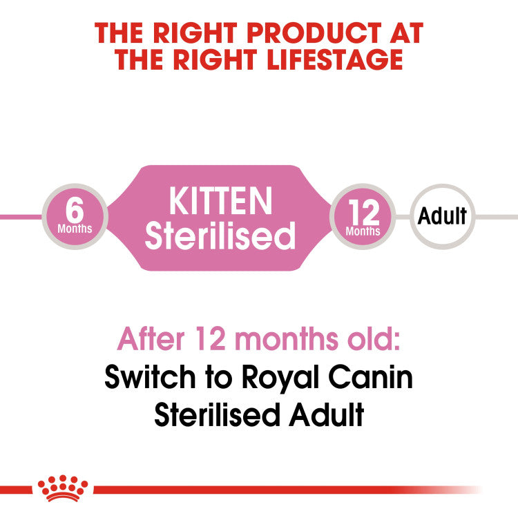 Feline Health Nutrition Kitten Sterilised 2 kg