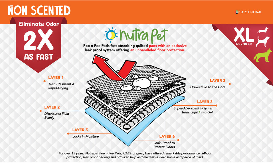 NutraPet Poo N Pee Pads XL Non-Scented - Fast Absorption With Floor Mat Stickers (60x90cms) - 50 Count Puppy Pads