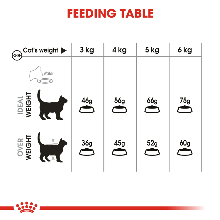 Feline Care Nutrition Dental Care 1.5 kg
