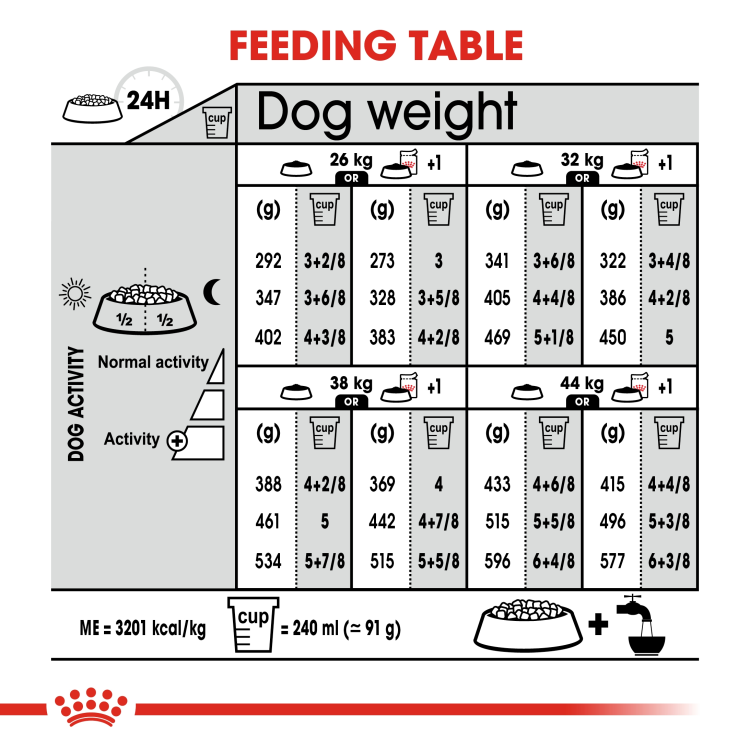 Canine Care Nutrition Maxi Light Weight Care 12 kg