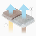 Catit SmartSift Sifting Cat Pan