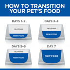Hill’s Science Plan Kitten Wet Cat Food Multipack with Chicken, Turkey Pouches (12x85g)