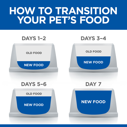 Hill’s Science Plan Sterilised Cat Adult Cat Food Multipack (12x85g)