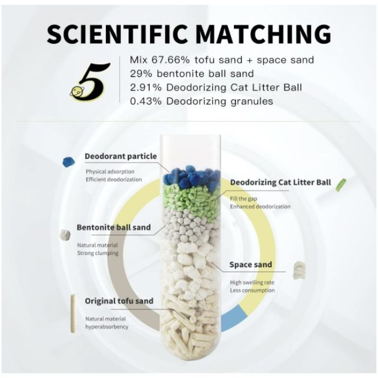 Clumping 5-in-1 Cat Litter Tofu 6 L