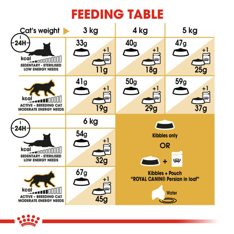 Feline Breed Nutrition Persian Adult 4 kg