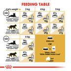 Feline Breed Nutrition Persian Adult 4 kg