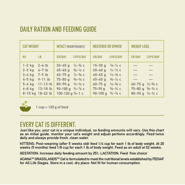 Acana Highest Protein Grassland Dry Cat Food
