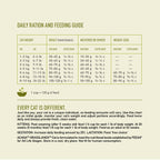 Acana Highest Protein Grassland Dry Cat Food