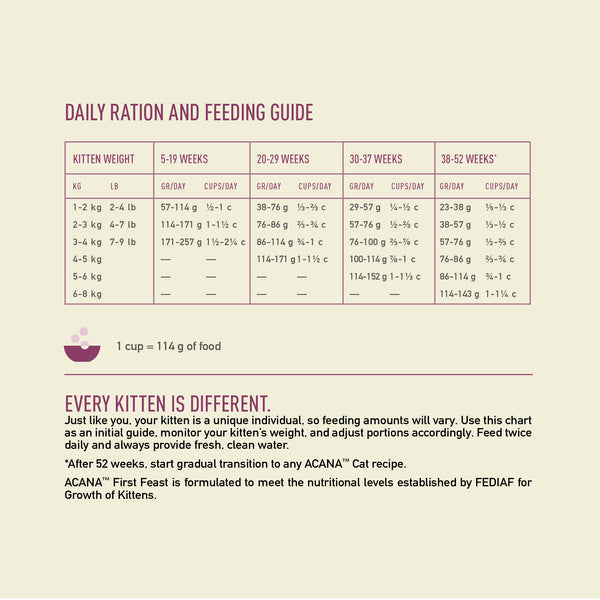 Acana First Feast Chicken With Herring Kitten Dry Food