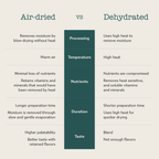 Boneve Air-Dried Free-Range Grass-Fed Goat Liver Slice Dog Treat - 120G