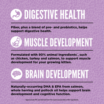 Orijen Kitten Formula - Brain & Muscle Development Cat Dry Food
