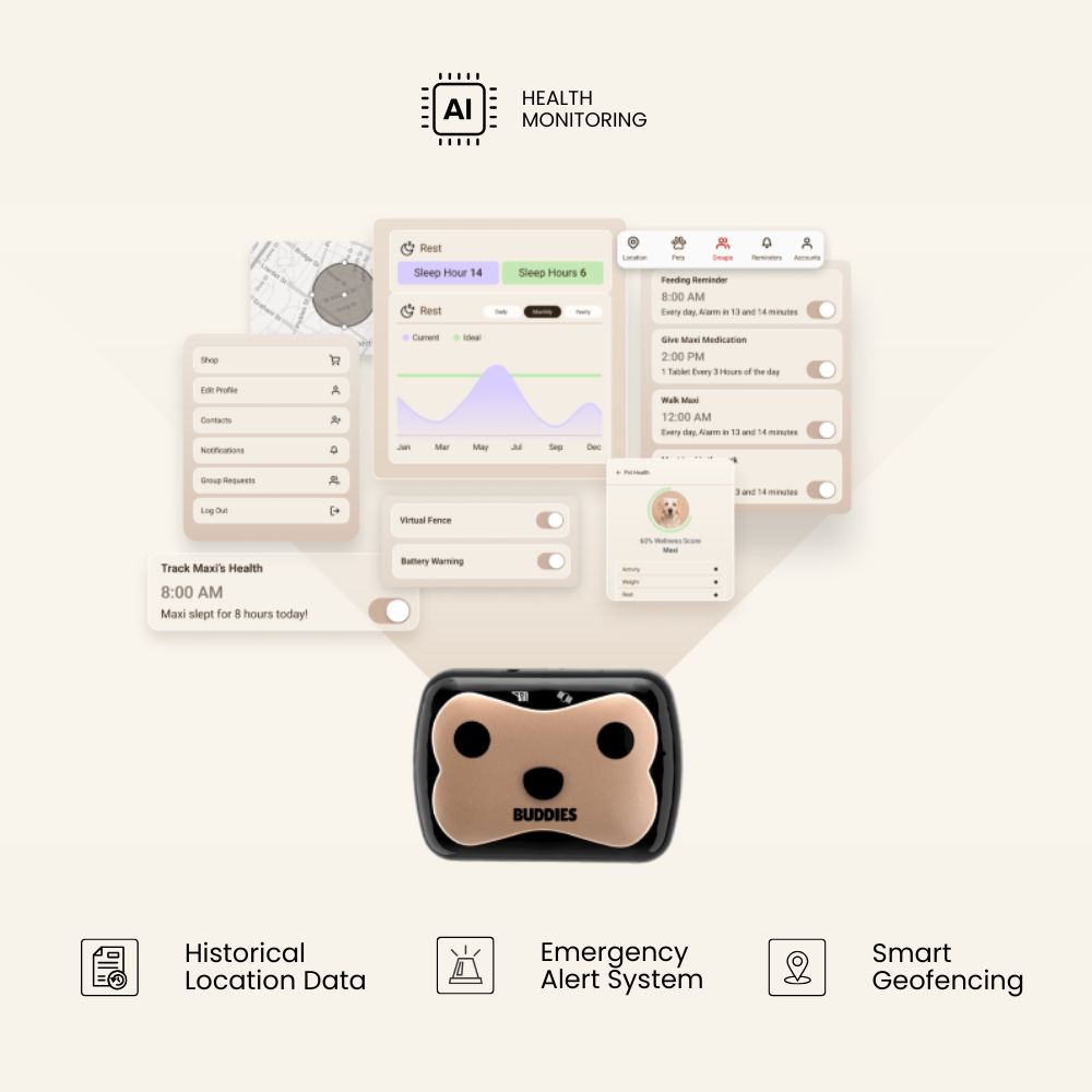 Buddies Pet GPS Tracker with AI Health Monitoring