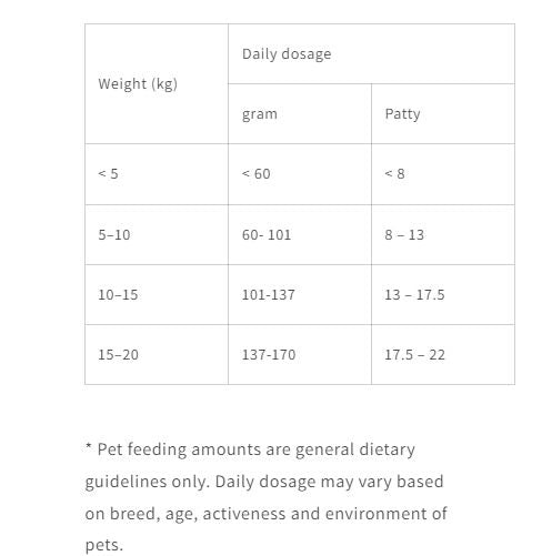 KELLY &amp; CO'S Freeze Dried Patty Meals Chicken For Dog- 226g
