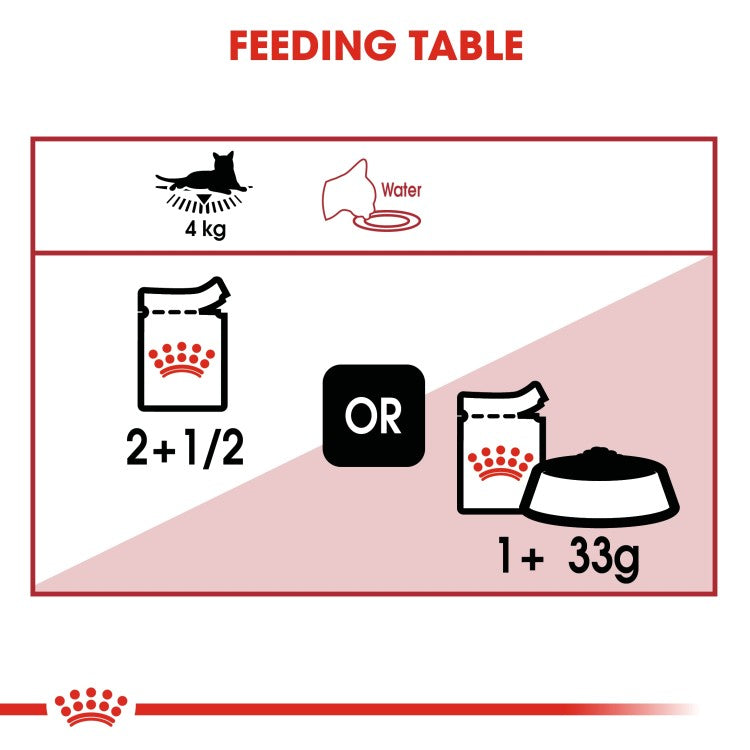 Royal Canin Feline Health Nutrition Instinctive Adult Cats Jelly (Wet Food - Pouches) 12 x 85 g - Pack of 12