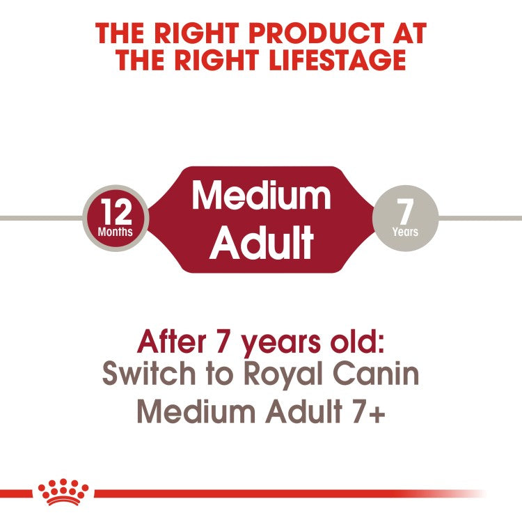 Royal Canin Size Health Nutrition Medium Adult (15+3 kg) - 18 kg VALUE PACK