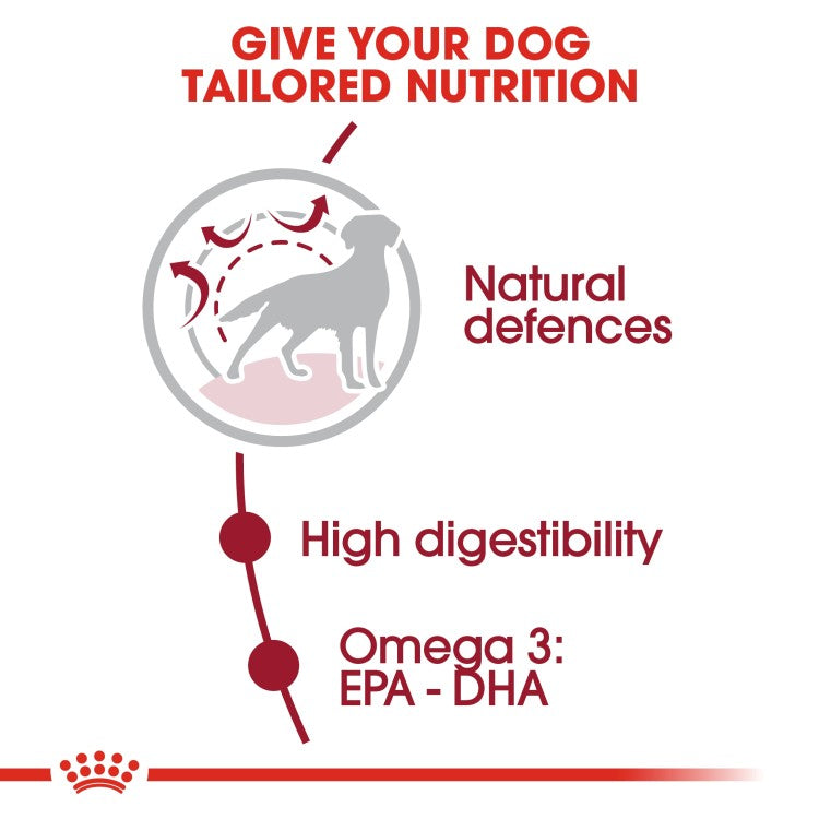 Royal Canin Size Health Nutrition Medium Adult (15+3 kg) - 18 kg VALUE PACK