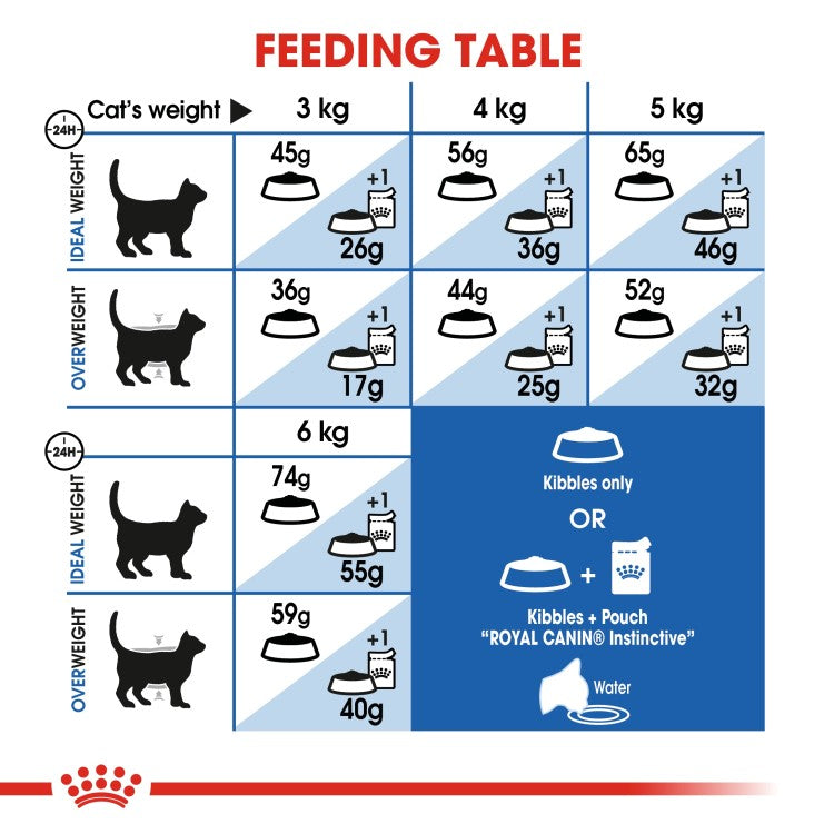 Feline Health Nutrition Indoor 4 kg