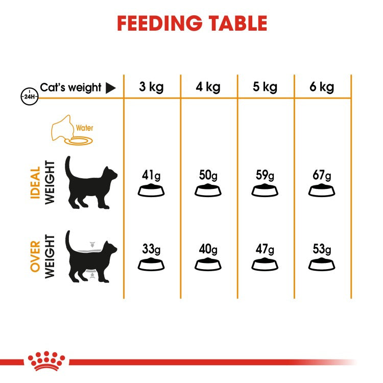 Feline Care Nutrition Hair & Skin 4 kg