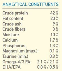 Orijen Six Fish Formula Protein-Rich Grain Free Diet Cat Dry Food