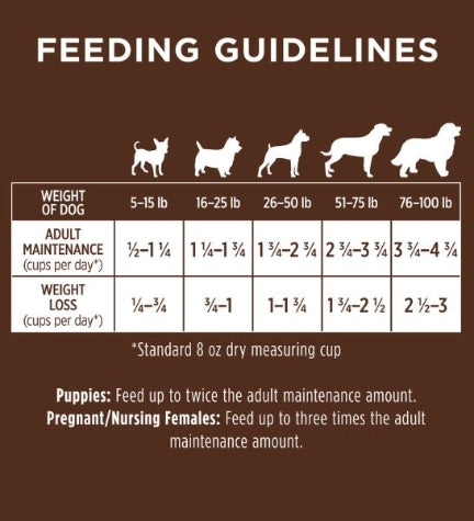 Instinct Be Natural Kibble Chicken & Brown Rice Dry Dog Food