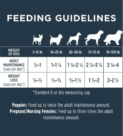Instinct Raw Boost Kibble Beef Dry Dog Food