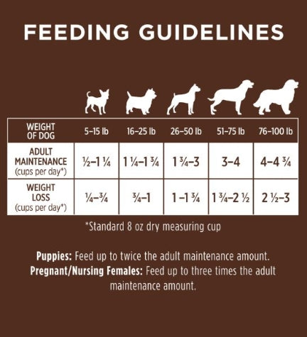 Instinct Be Natural Kibble Lamb & Oatmeal Dry Dog Food