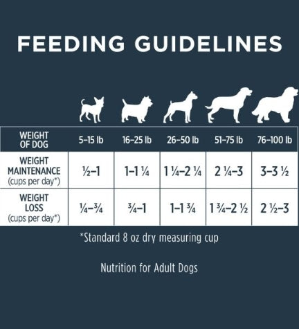 Instinct Raw Boost Kibble Chicken Healthy Weight Dry Dog Food